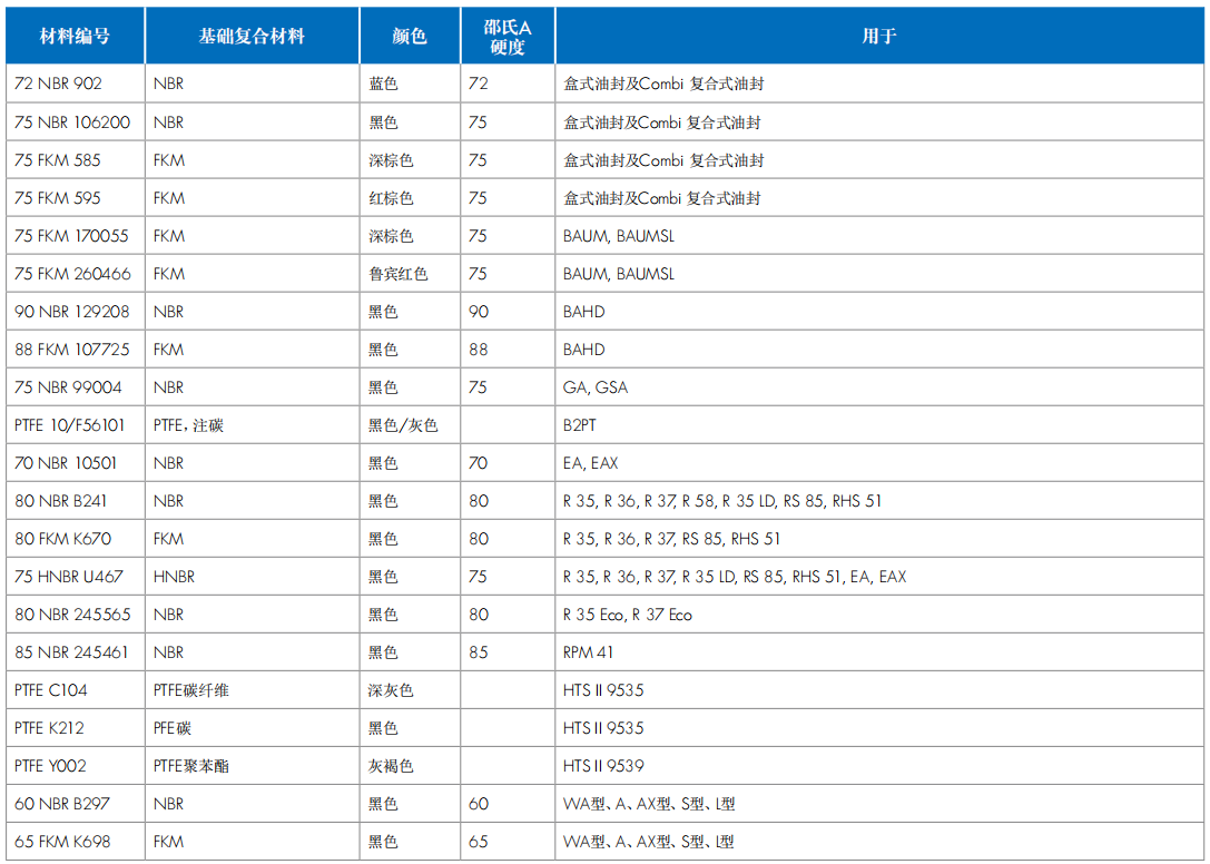 密封材料.png